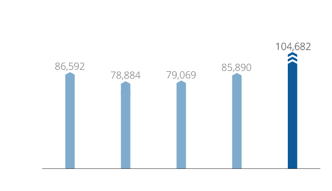 chart0