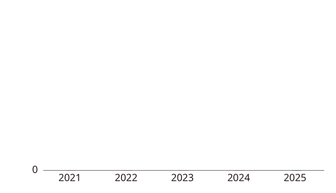 chart0
