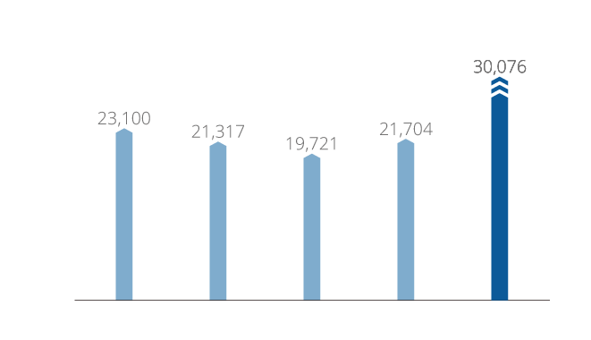chart1