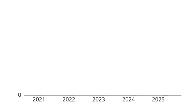chart1