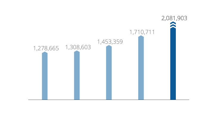 chart2