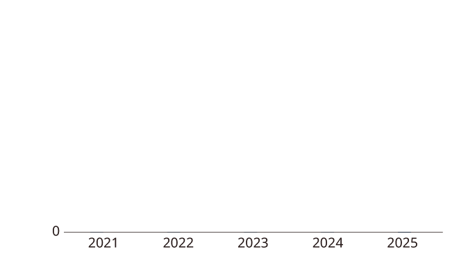 chart2