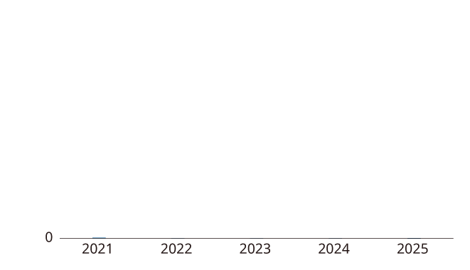 chart3
