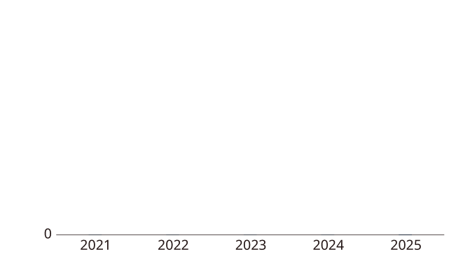 chart4